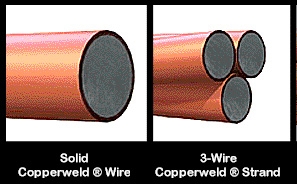 Copperweld Wire