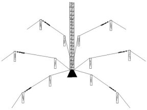 Elevated Radial Systems